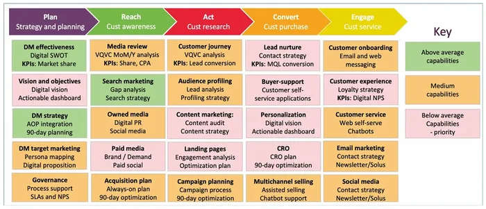 Featured image for The RACE Digital Framework: A Roadmap for Online Success
